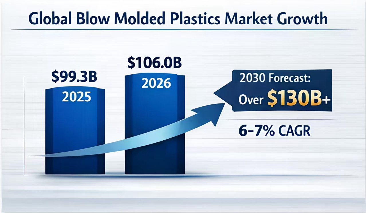 ماكينة التشكيل بالنفخ 1
