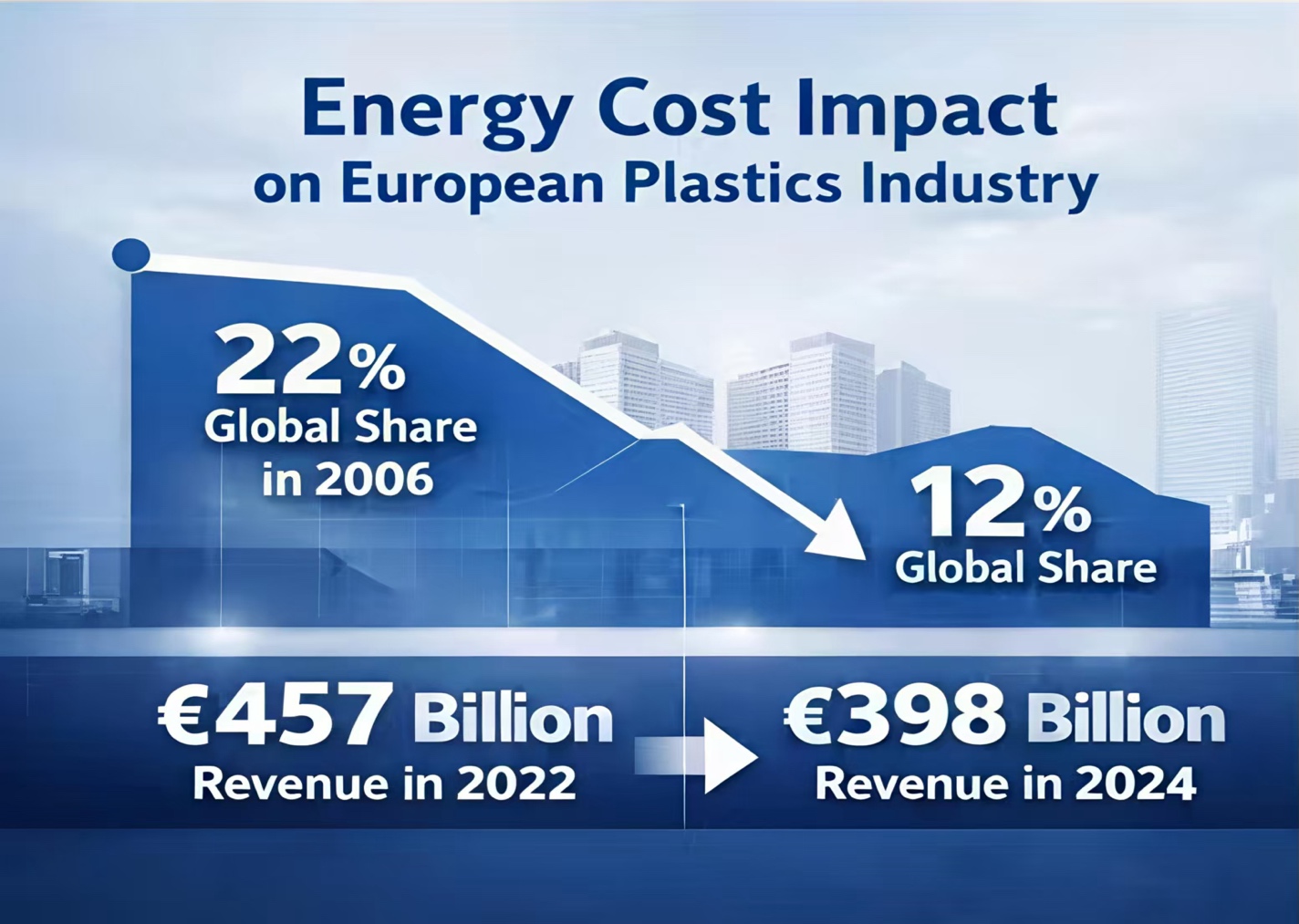 ماكينة نفخ القوالب بالبثق2
