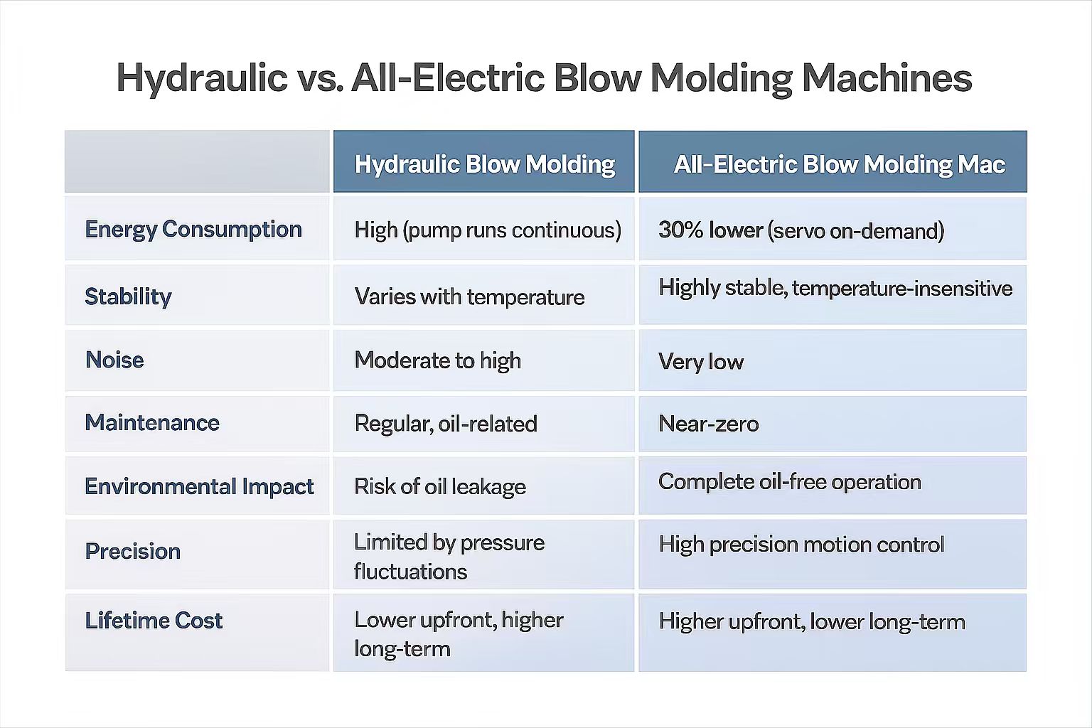 لا يوجد شيء آخر